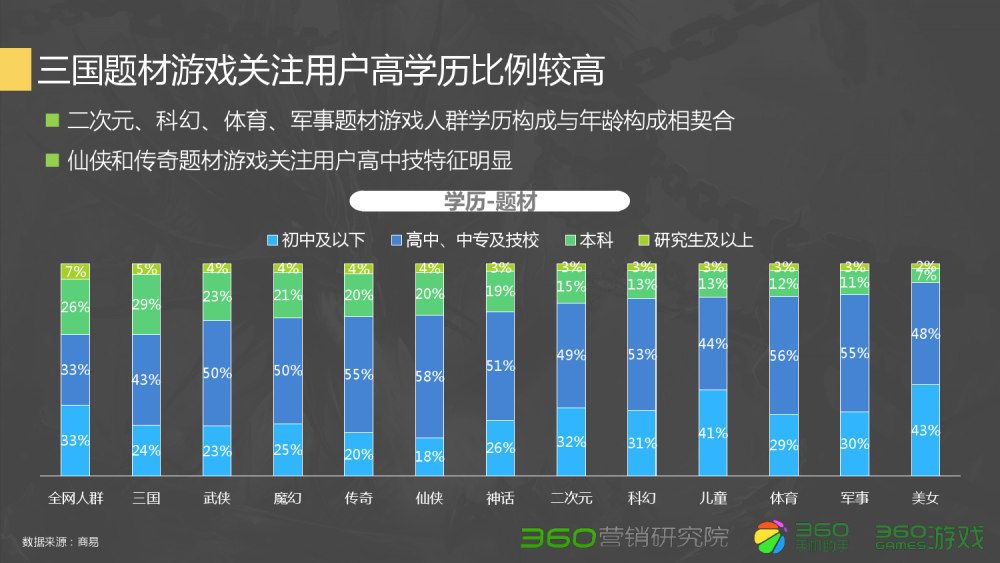 dnf漫游二觉图片