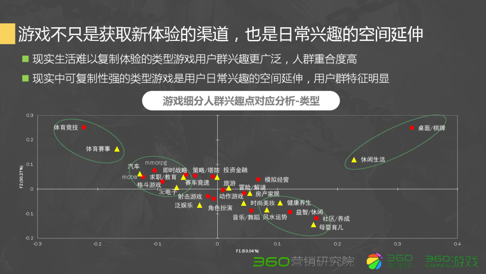 dnf漫游一线